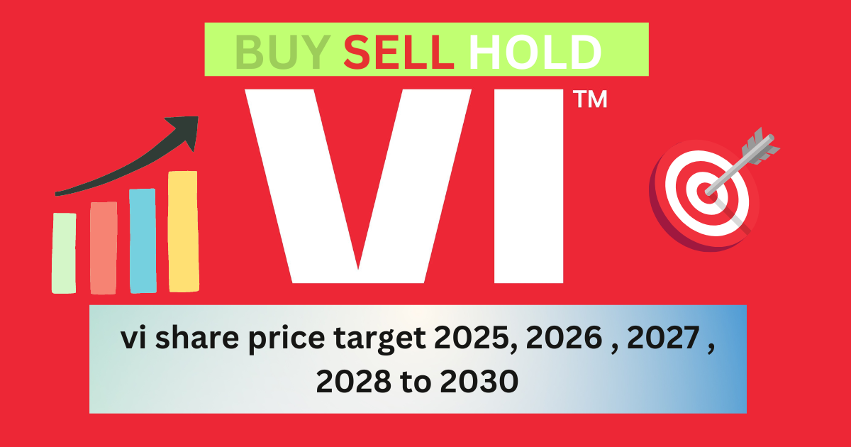 vi share price target 2025, 2026 , 2027 , 2028 to 2030