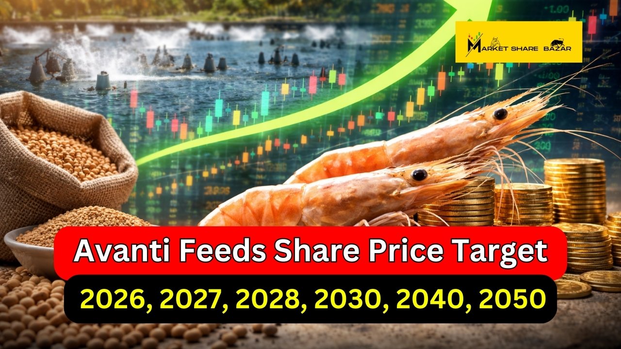 Avanti Feeds Share Price Target