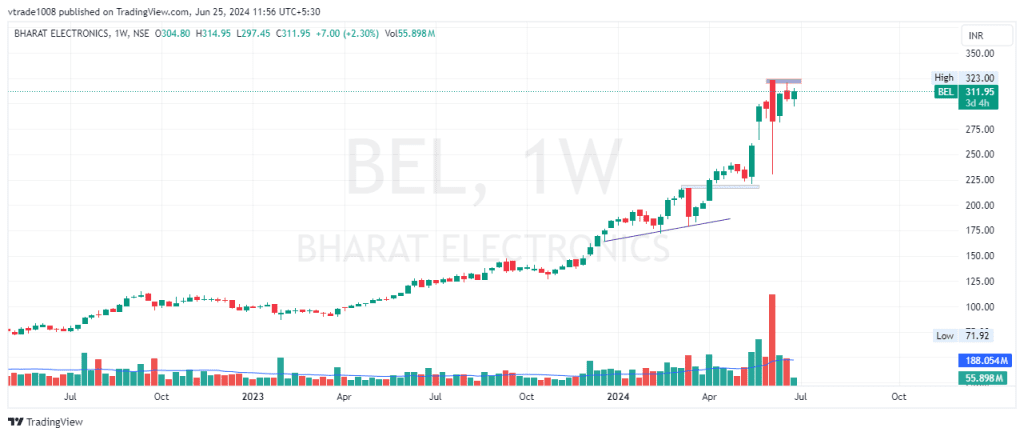 bharat electronics share price target 2025