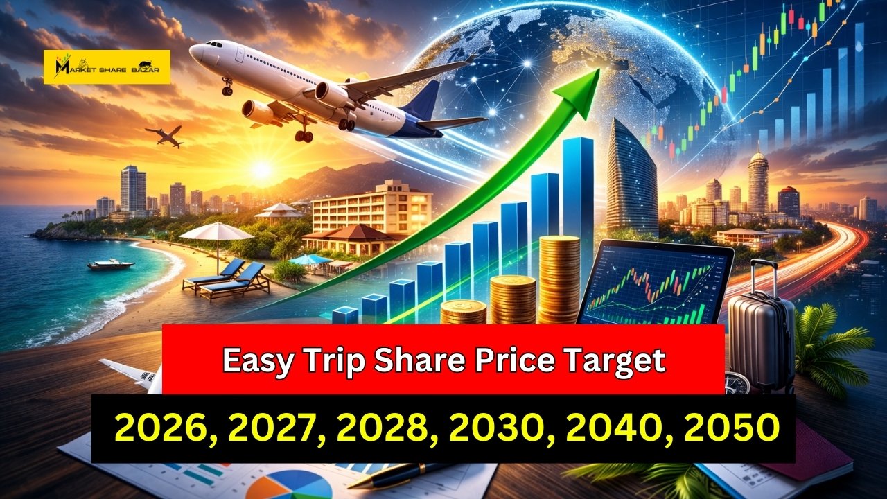 Easy Trip Share Price Target