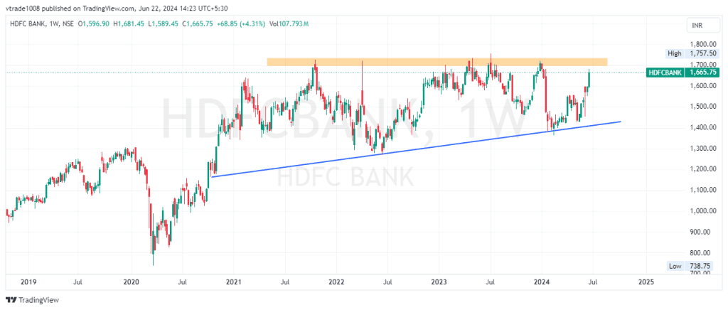 hdfc bank share price target 2025