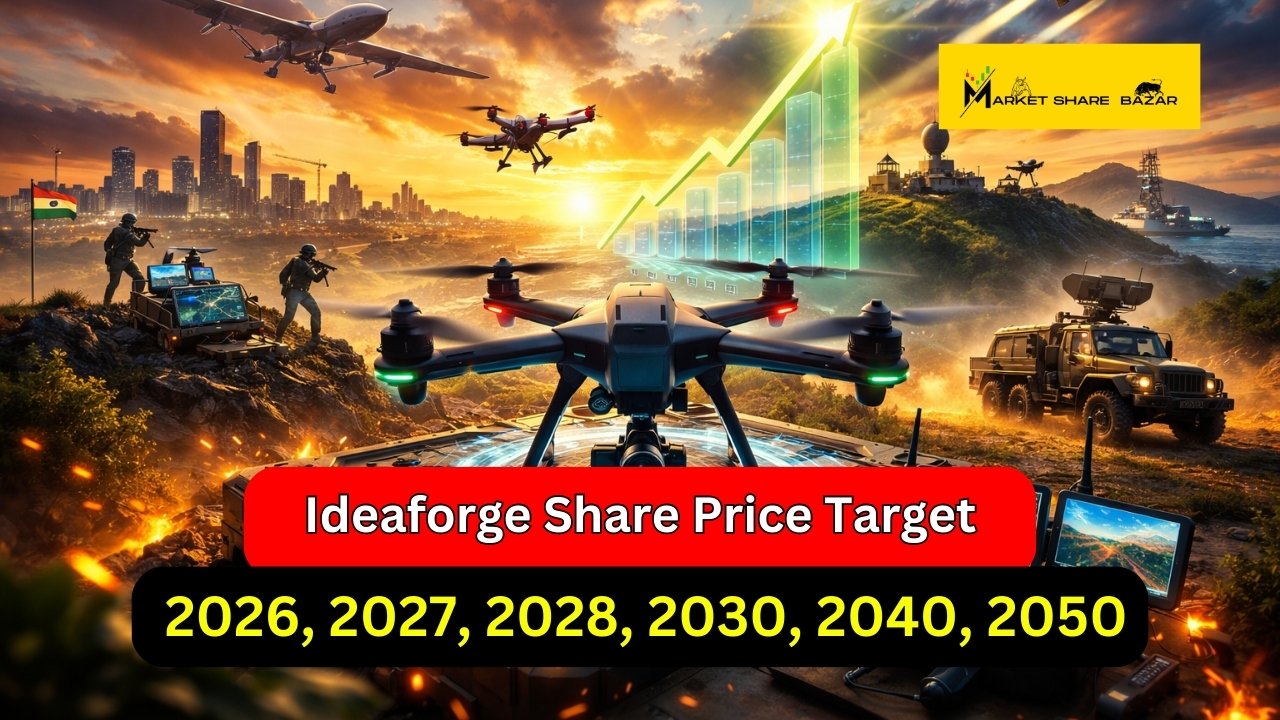 Ideaforge Share Price Target