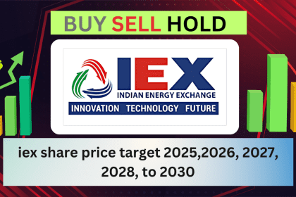 iex share price target 2025