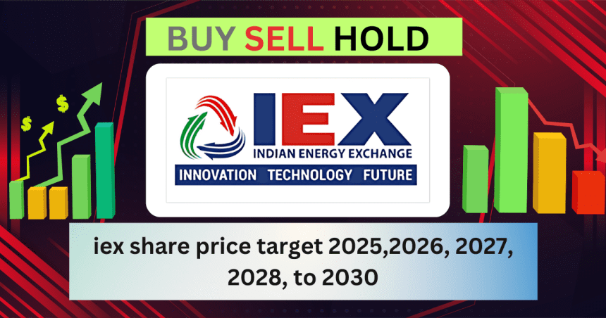 iex share price target 2025