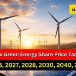 Inox Green Energy Share Price Target
