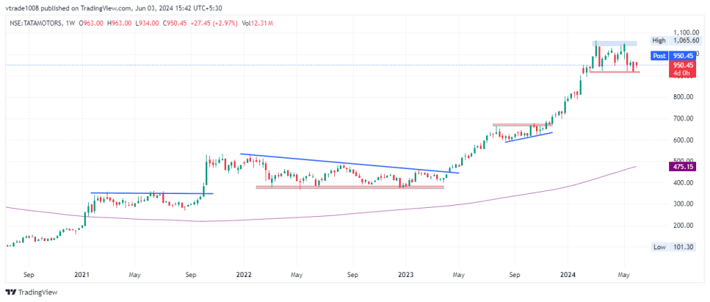 tata motors share price target 2025