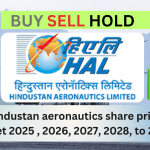 hindustan aeronautics share price target 2025 , 2026, 2027, 2028, to 2030