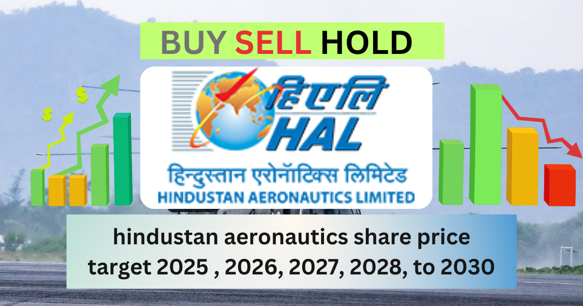 hindustan aeronautics share price target 2025 , 2026, 2027, 2028, to 2030