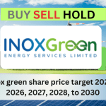 inox green share price target 2025 , 2026, 2027, 2028, to 2030