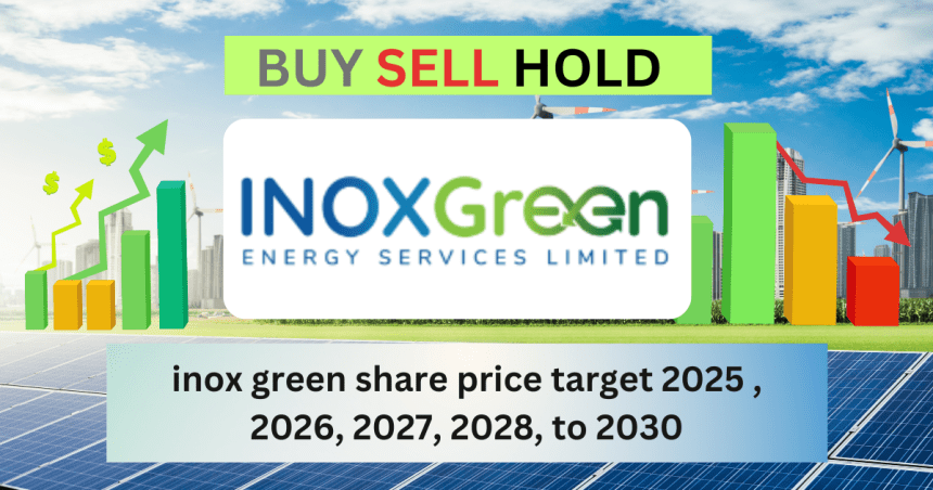 inox green share price target 2025 , 2026, 2027, 2028, to 2030