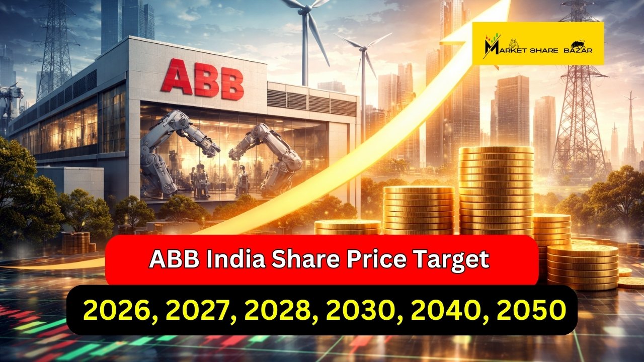 ABB India Share Price Target