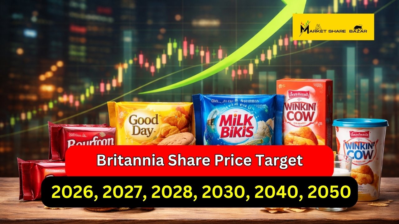 Britannia Share Price Target