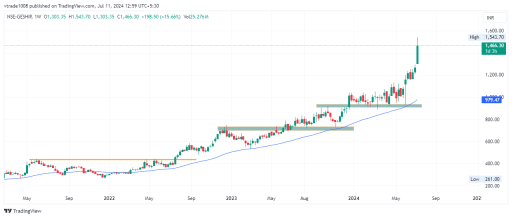 geship share price target