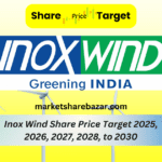 Inox Wind Share Price Target