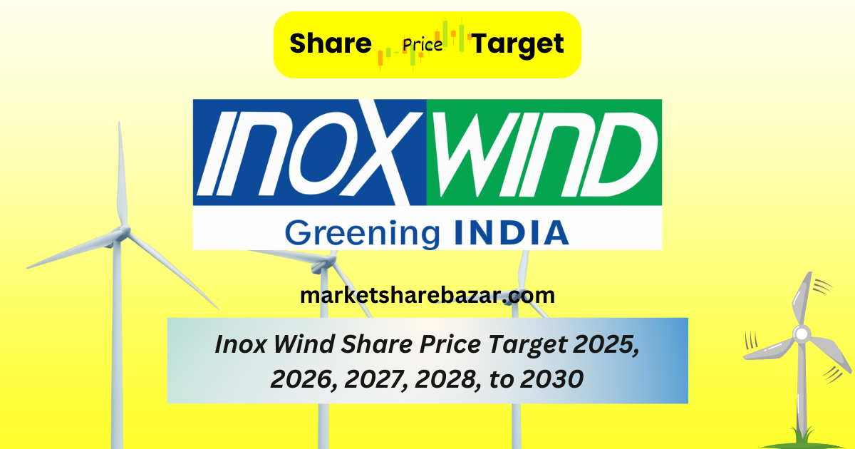 Inox Wind Share Price Target