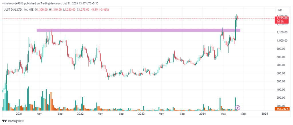 just dial share price target