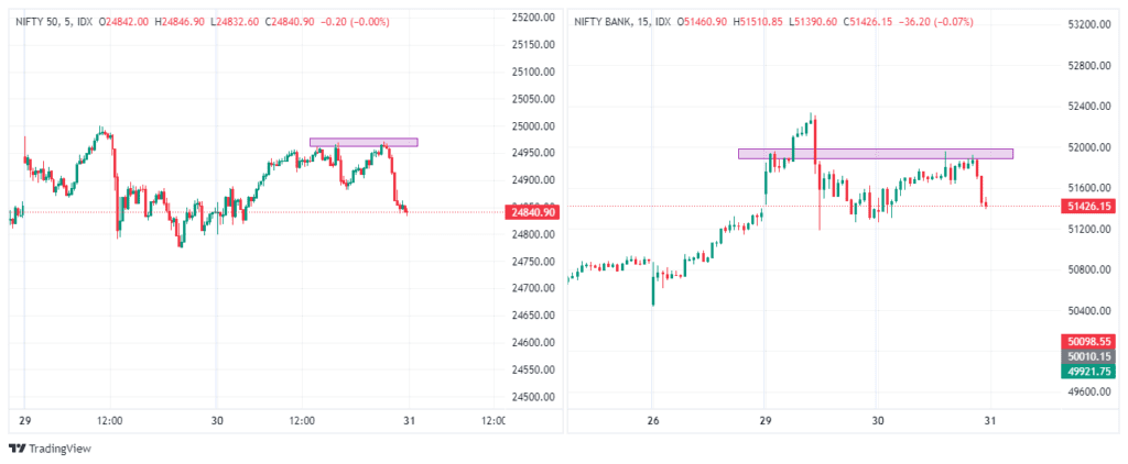 Share Market Highlights 30 july 2024