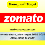 zomato Share Price Target ( zomato )