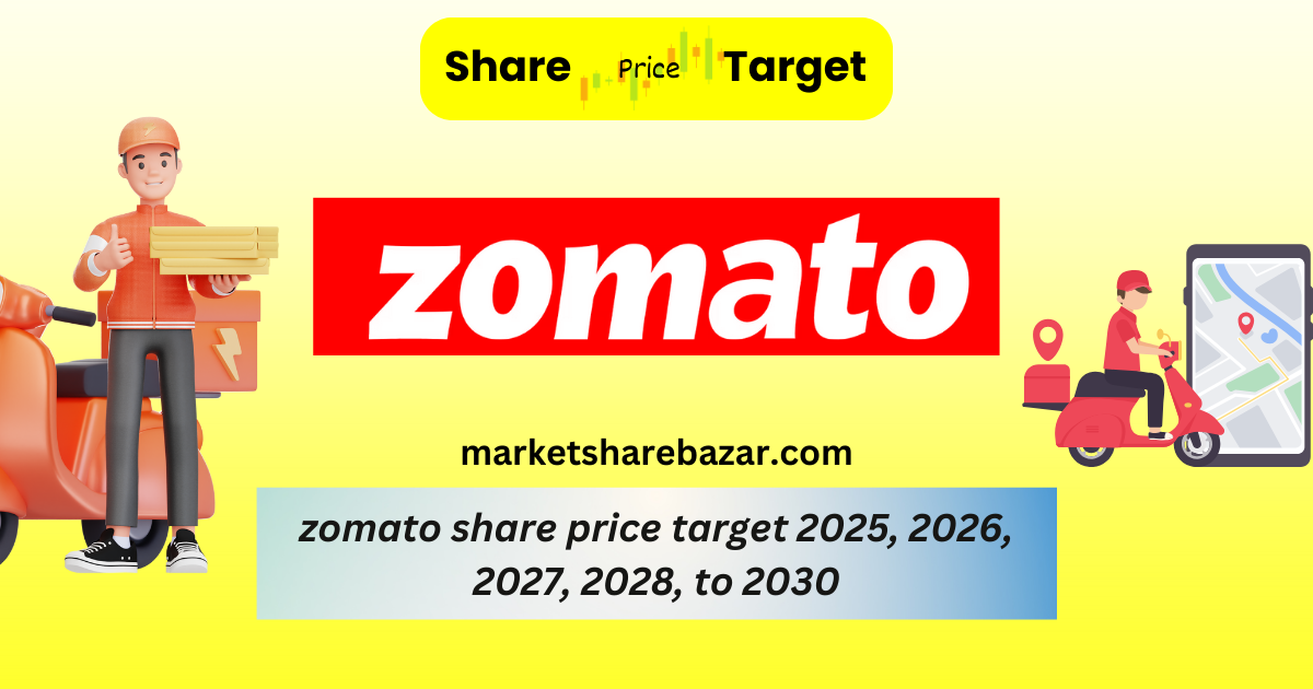 zomato Share Price Target ( zomato )