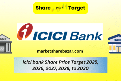 icici bank share price target