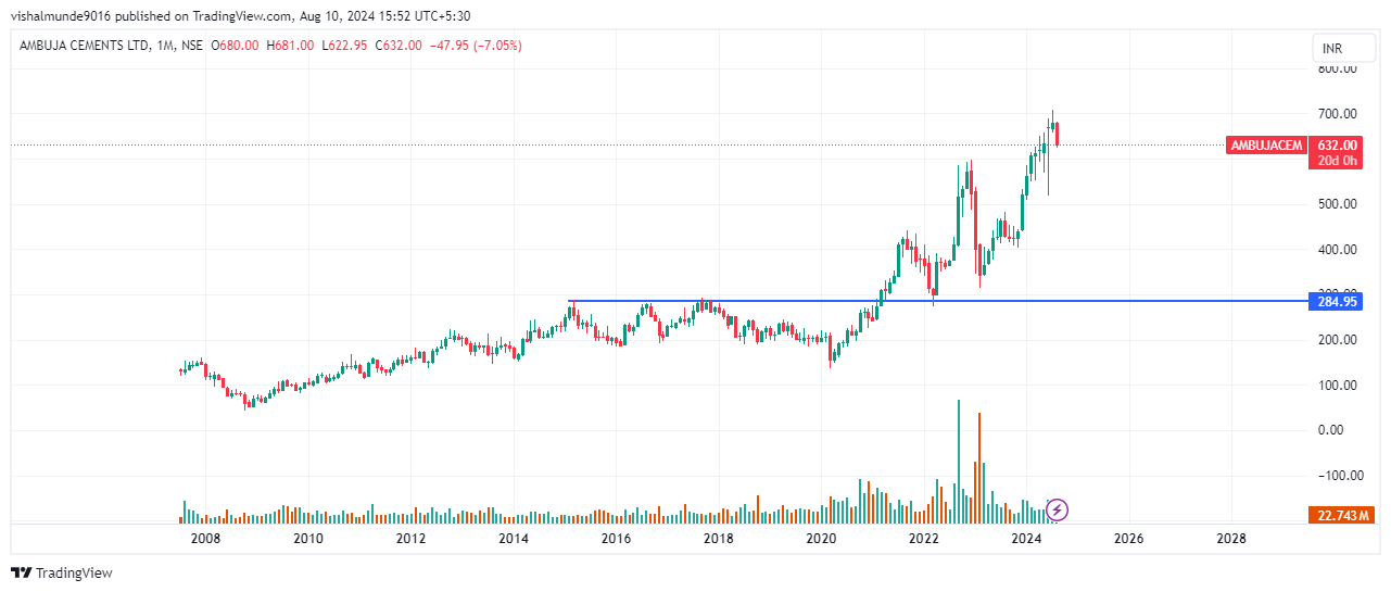 Ambuja Cement Share Price Target