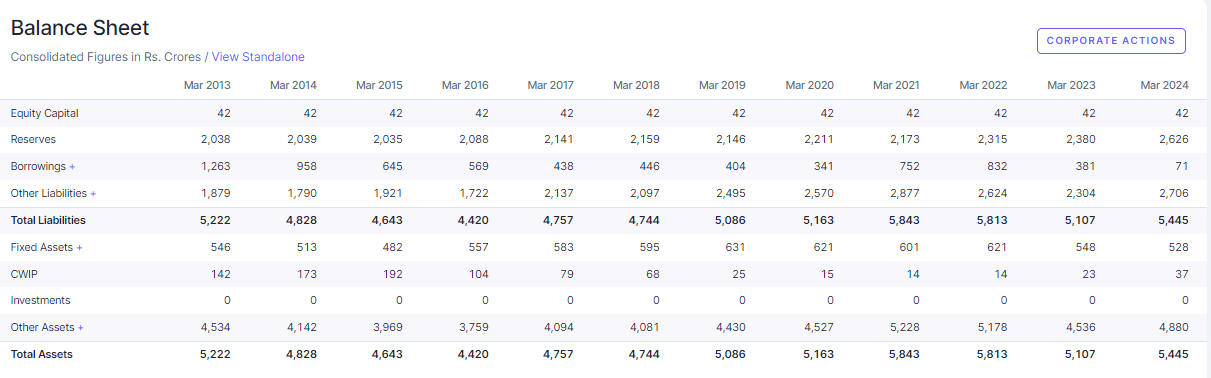 BEML Share Price Target 