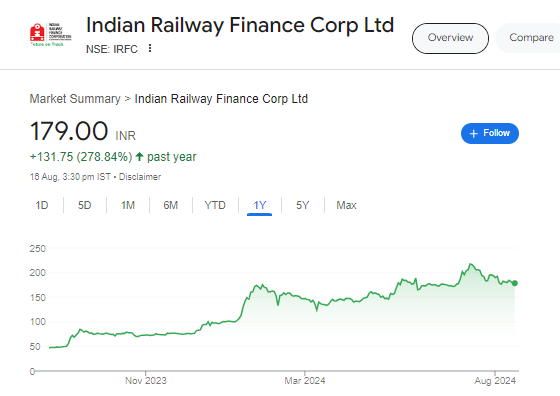 IRFC Share Price Target