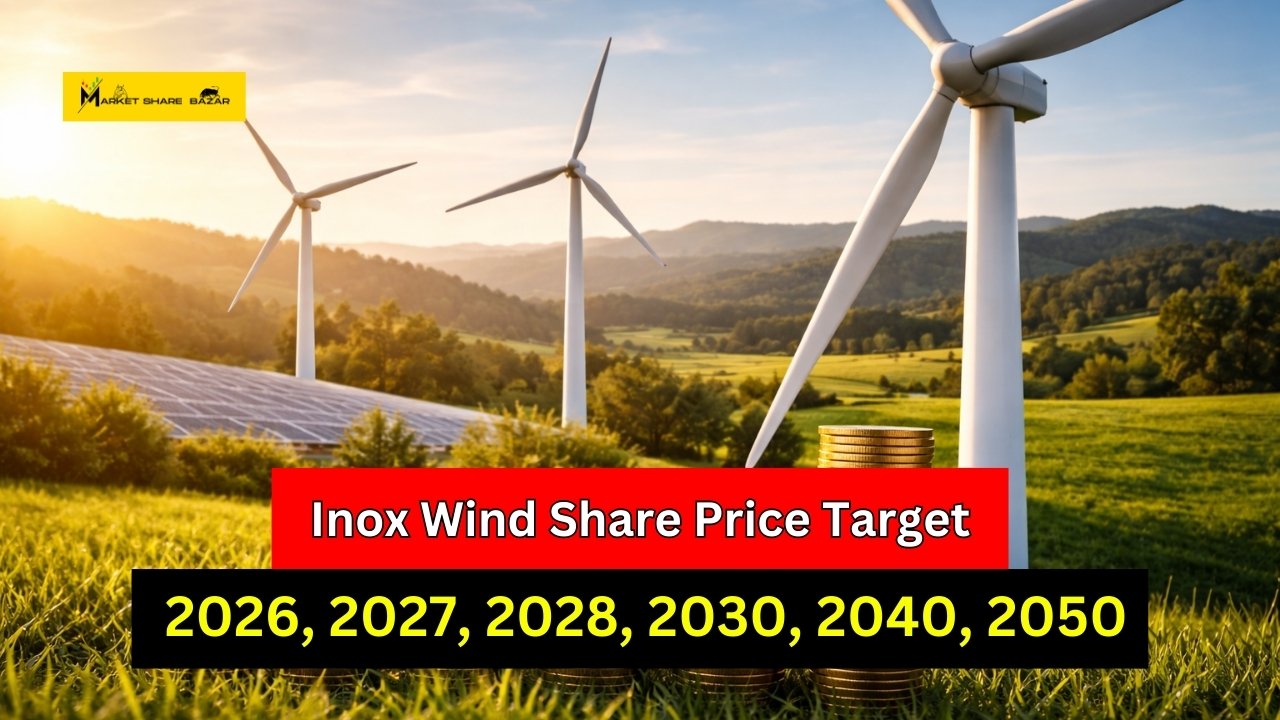 Inox Wind Share Price Target
