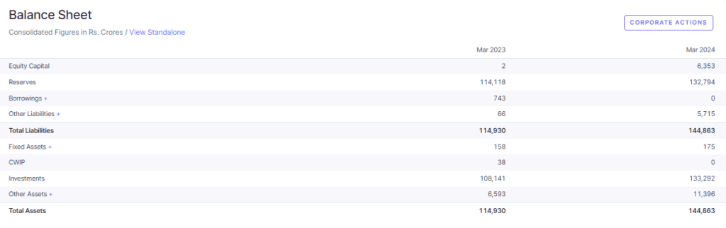 Jio Financial Services Balance Sheet