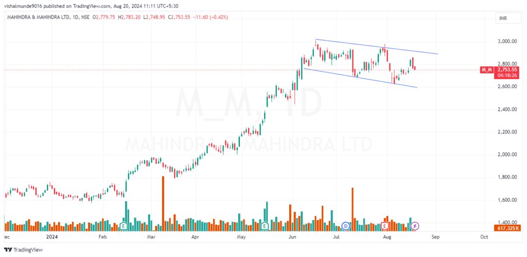 Mahindra & Mahindra Share Price Target