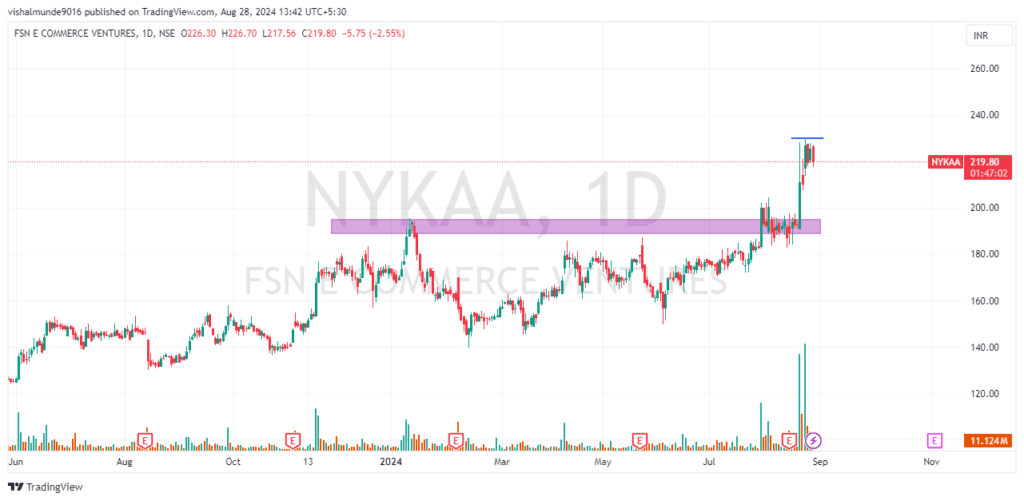 Nykaa share price target