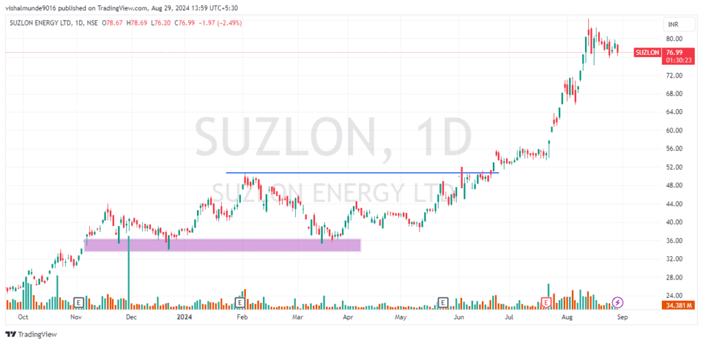 Suzlon Share Price Target