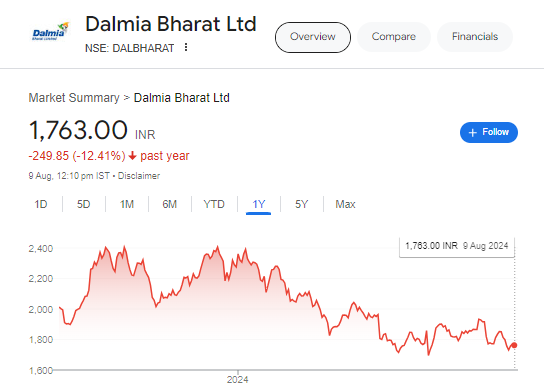 Dalmia Bharat Share Price Target 2025 to 2030