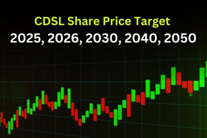 CDSL Share Price Target 2025, 2026, 2030, 2040, 2050