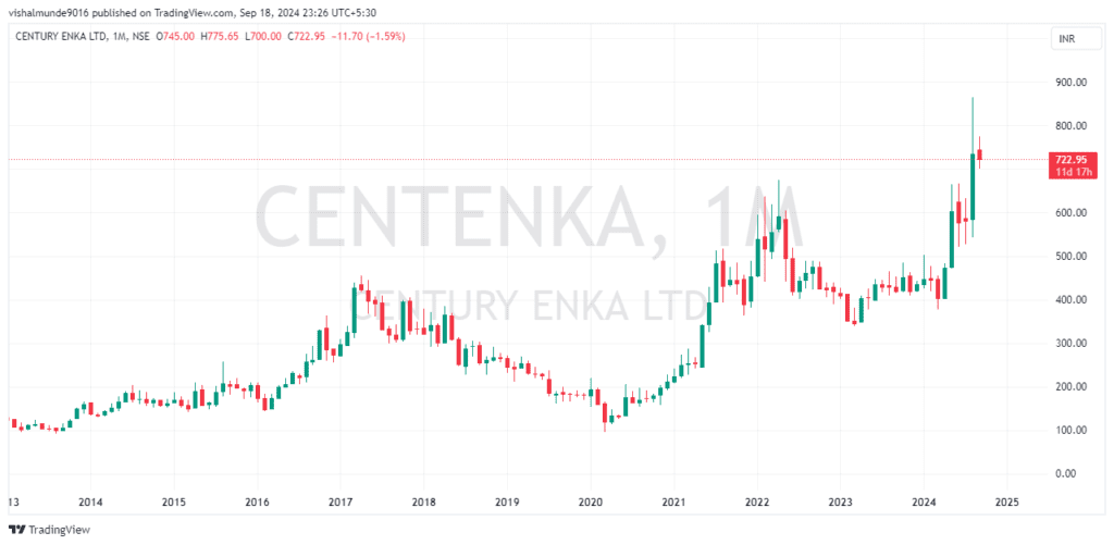 Century Enka Share Price Target