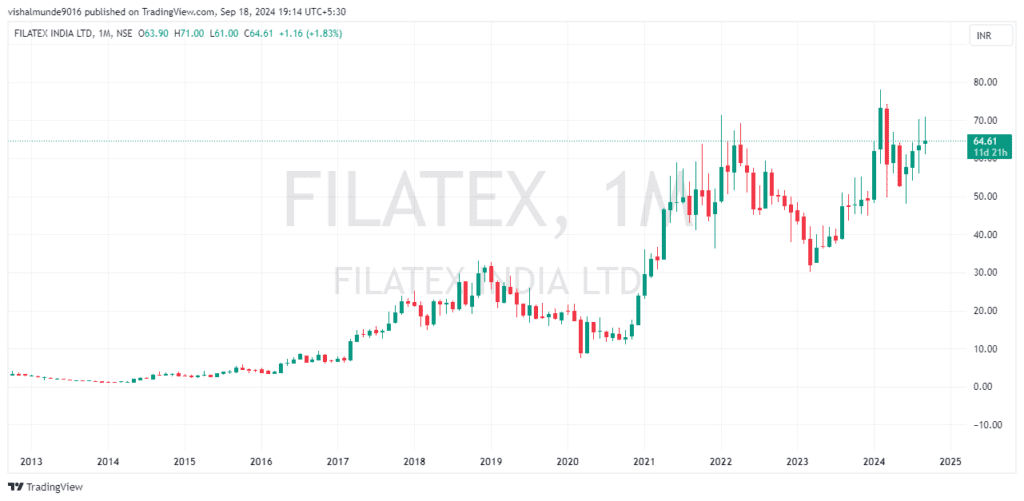 Filatex Share Price Target