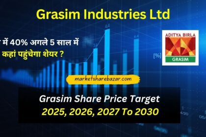 Grasim Share Price Target 2025, 2026, 2027 To 2030