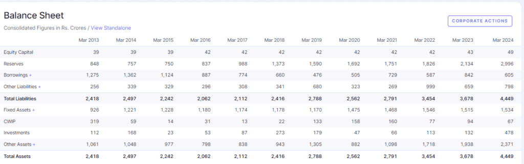 HSCL balance sheet