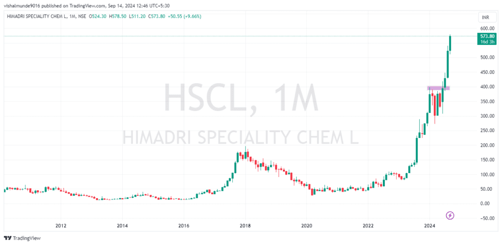 Himadri Share Price Target  