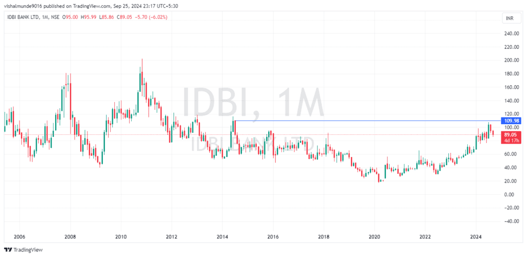 IDBI Share Price Target