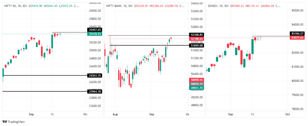 aaj ka share market