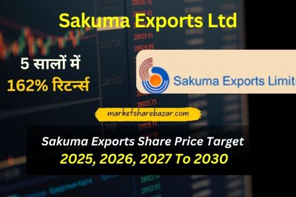 Sakuma Exports Share Price Target