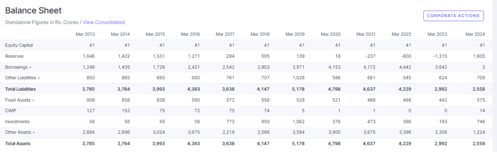 Bombay Dyeing Share Price Target 2025, 2026, 2027, To 2030 Bombay Dyeing Share Price Target 2025, 2026, 2027, To 2030