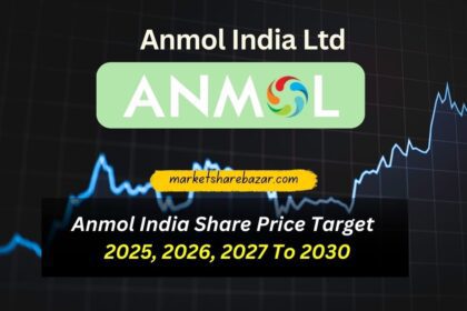 Anmol India Share Price Target 2025, 2026, 2027, To 2030