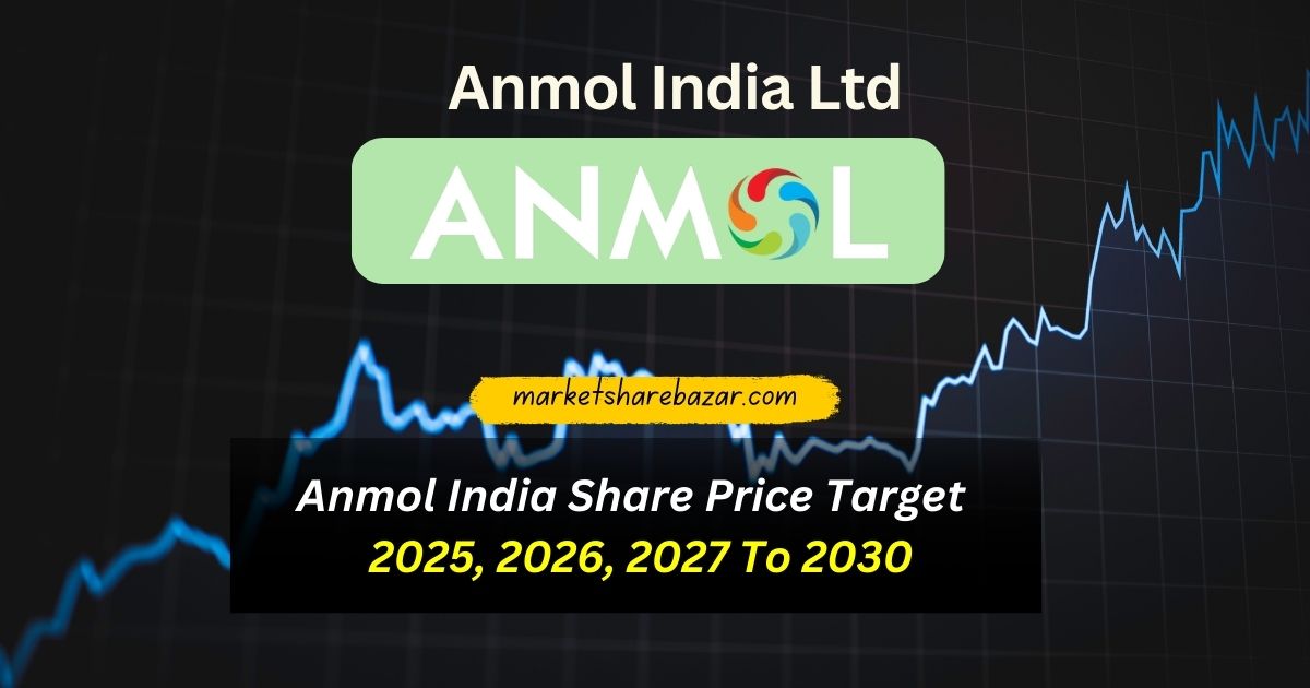 Anmol India Share Price Target 2025, 2026, 2027, To 2030