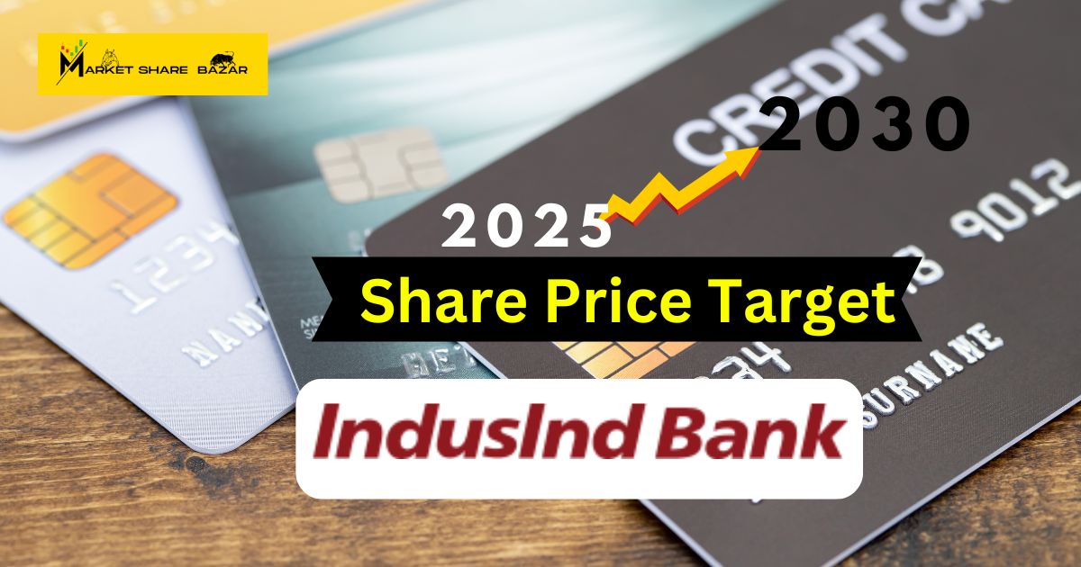 Induslnd Bank Ltd share price target