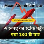 Maan Aluminium Share Price Target 2025, 2026, 2027, To 2030