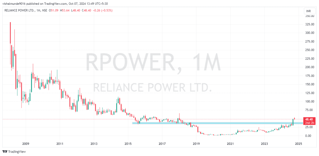 Reliance Power Share Price Target