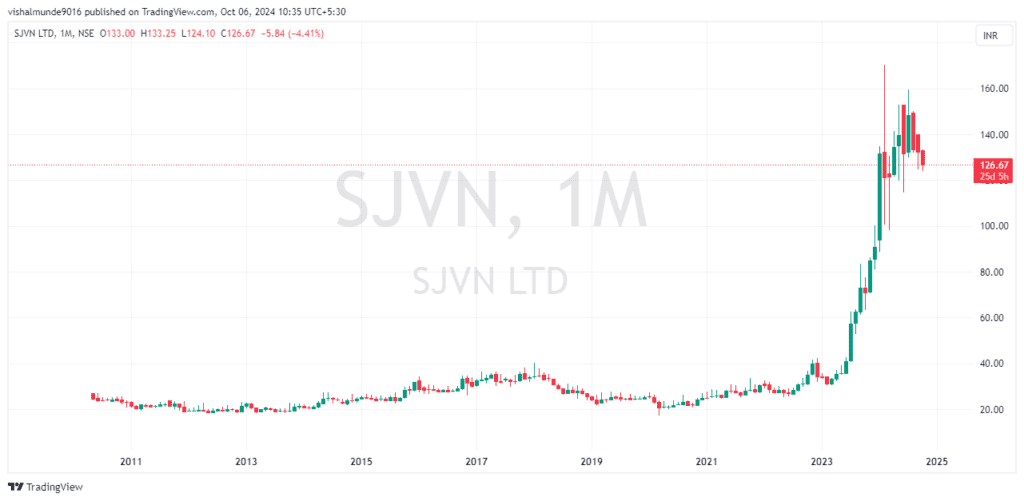 SJVN Share Price Target