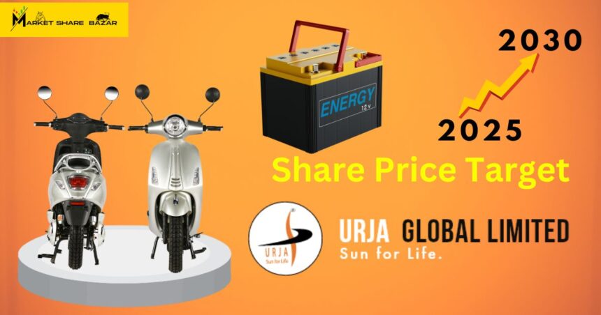 Urja Global Share Price Target 2025, 2026, 2027, To 2030 - Market Share bazar